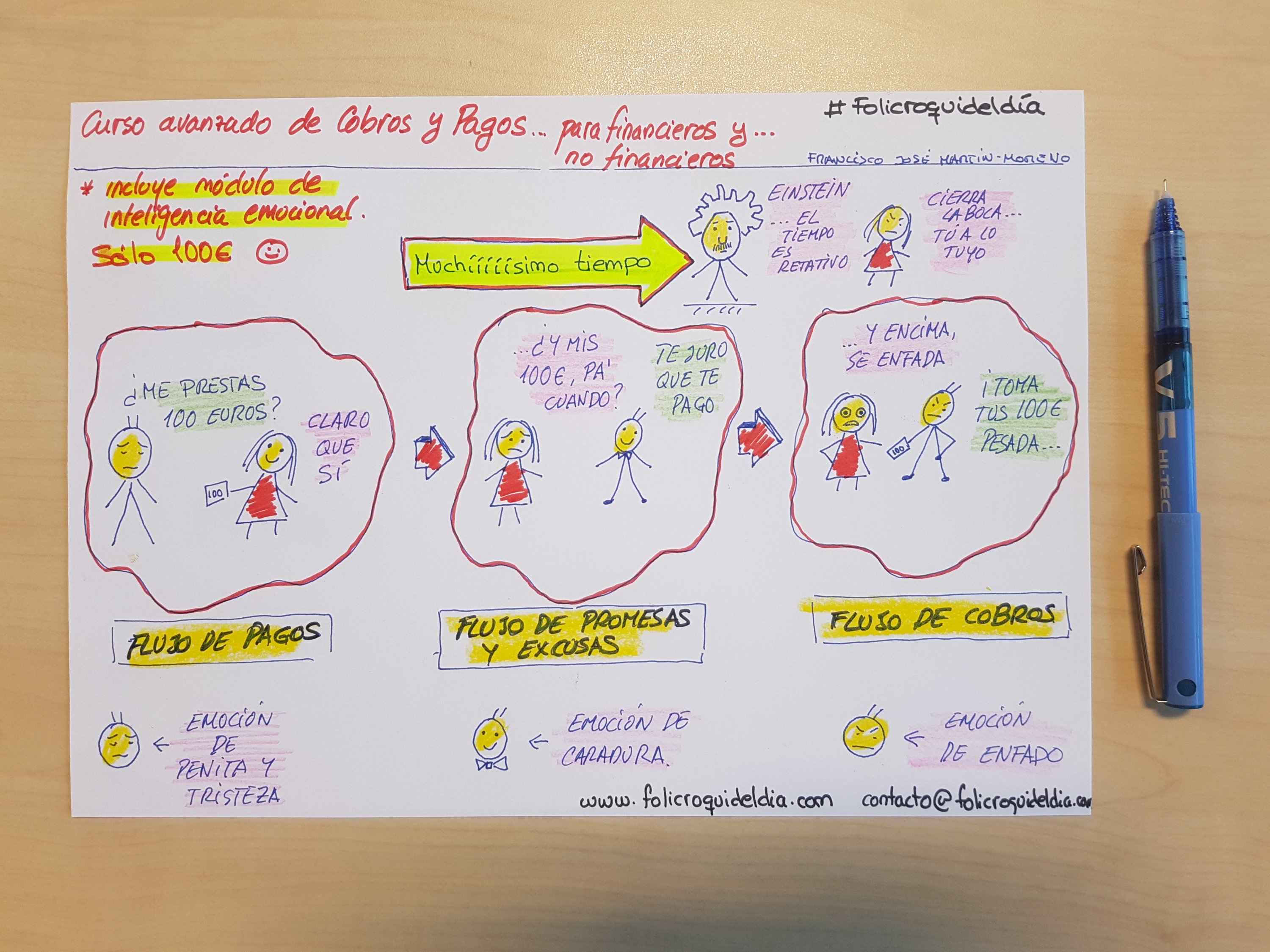 Curso avanzado de cobros y pagos. Pedir prestado es fácil, lo complicado viene a la hora de devolver el dinero en tiempo y forma