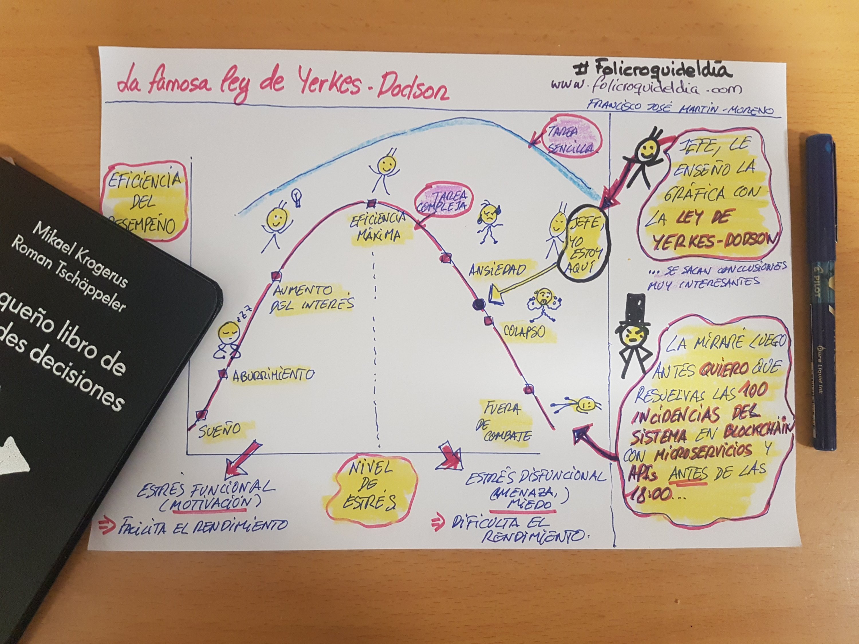 La desconocida ley de Yerkes-Dodson. El estrés controlado es bueno...de lo contrario nos aburrimos. Si es excesivo es perjudicial