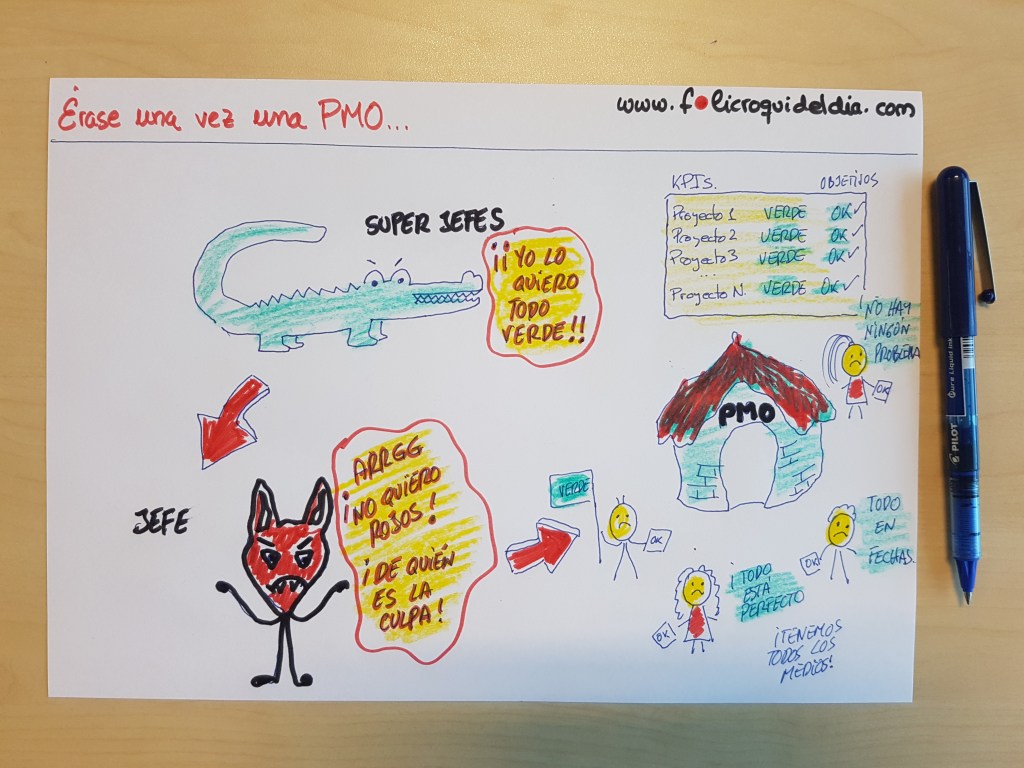 PMOs Administrativas y Estratégicas. La importancia de que la información sea fiable para poder tomar decisiones adecuadas.