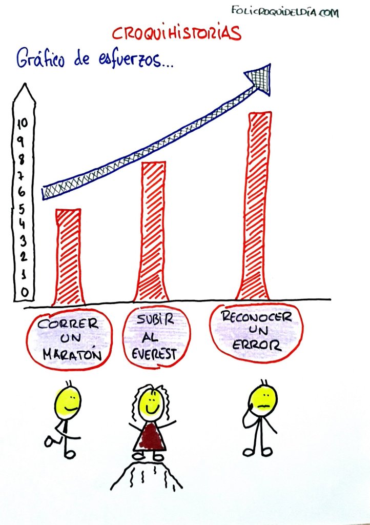 Reconocer un error vs Correr un maratón