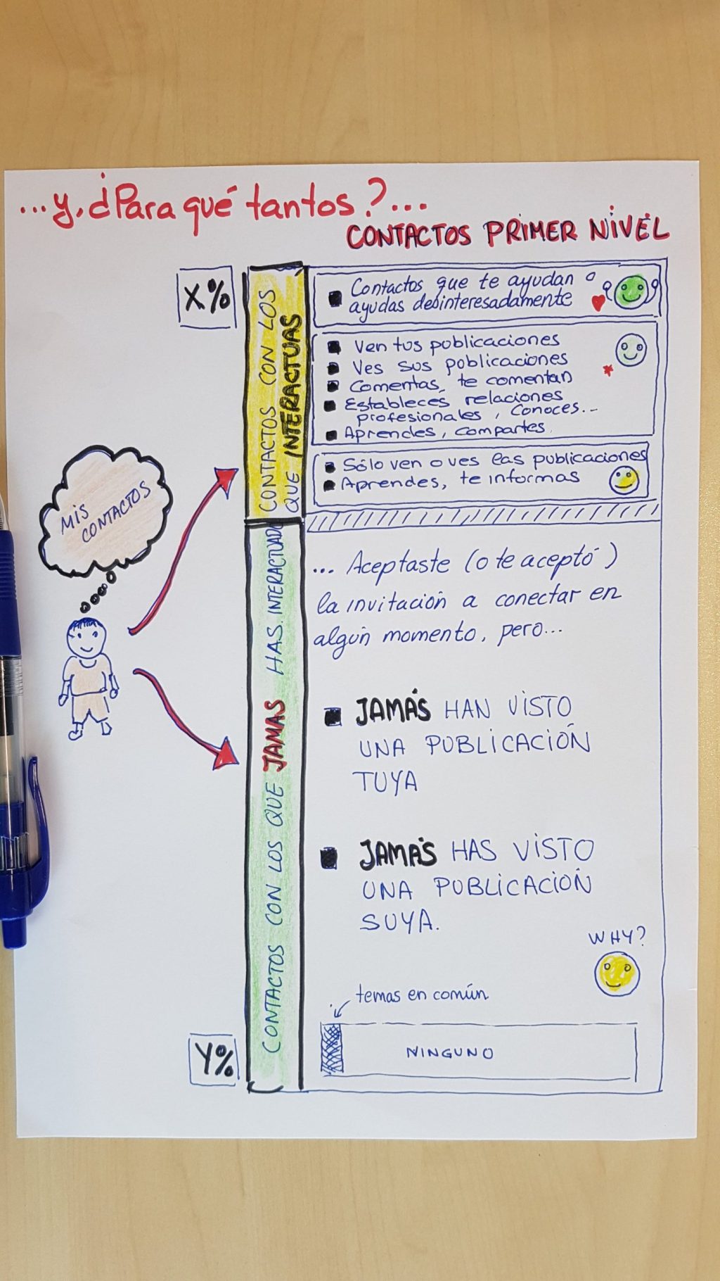 … y ¿para qué&nbsp;tantos?