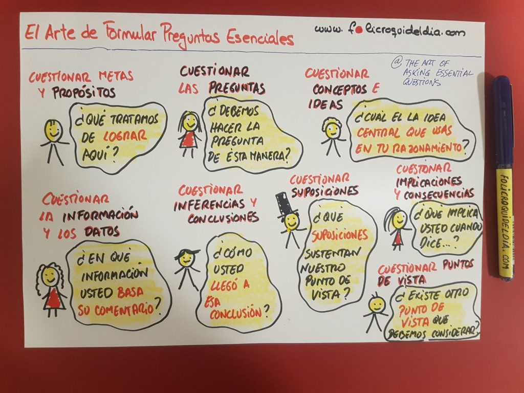 El arte de formular preguntas&nbsp;esenciales
