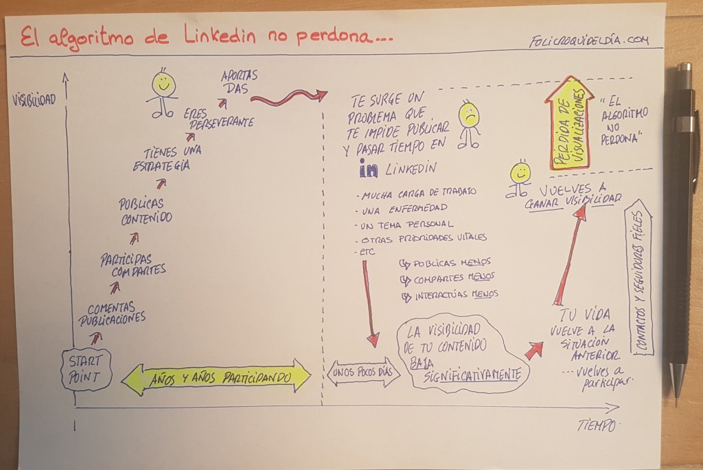 El algoritmo no&nbsp;perdona