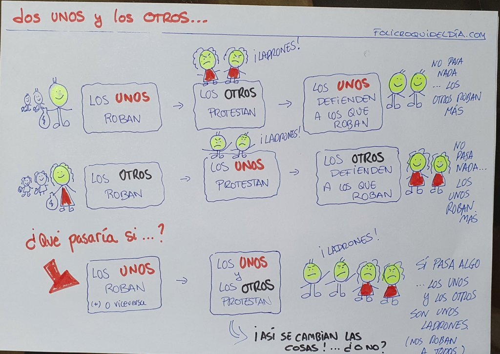 Los unos y los otros roban...