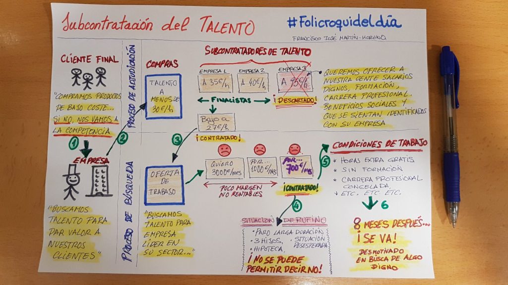Subcontratación del talento