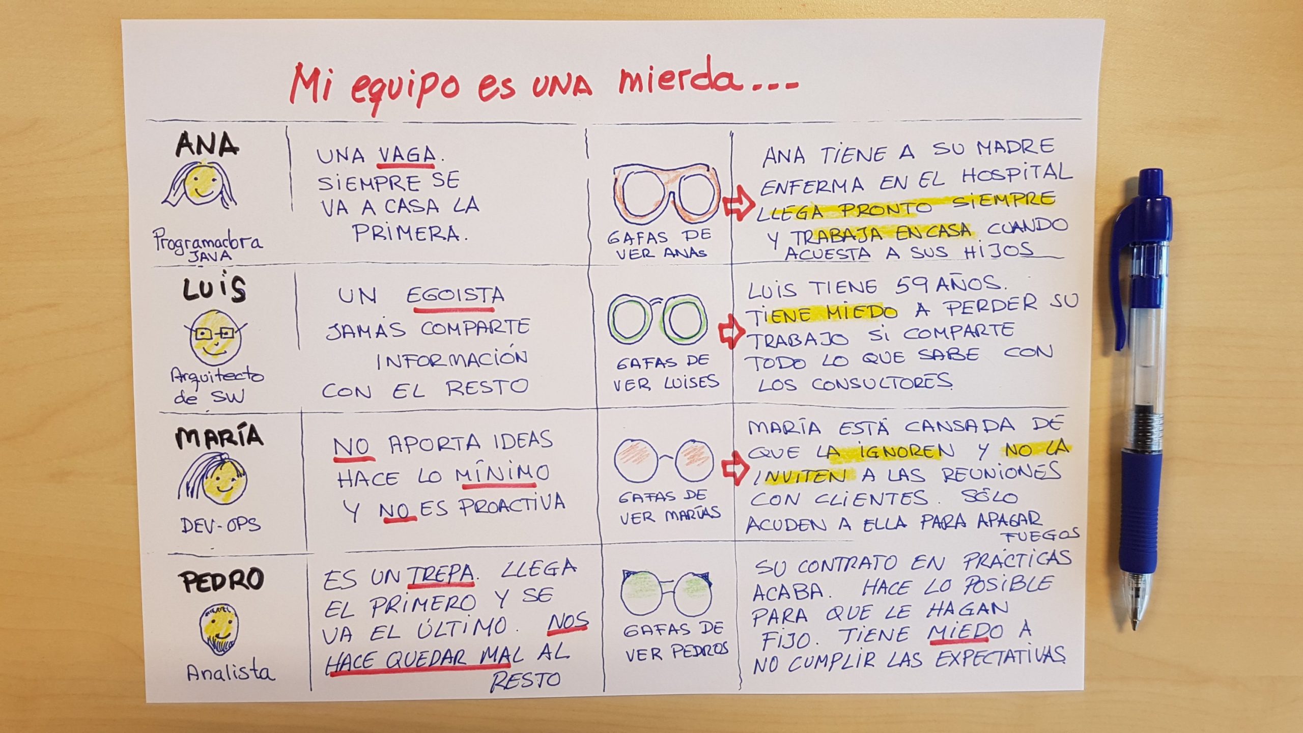 Mi equipo es una mierda. La importancia de ver a las personas con las gafas de empatía adecuadas sin prejuicios ni juicios rapidos.