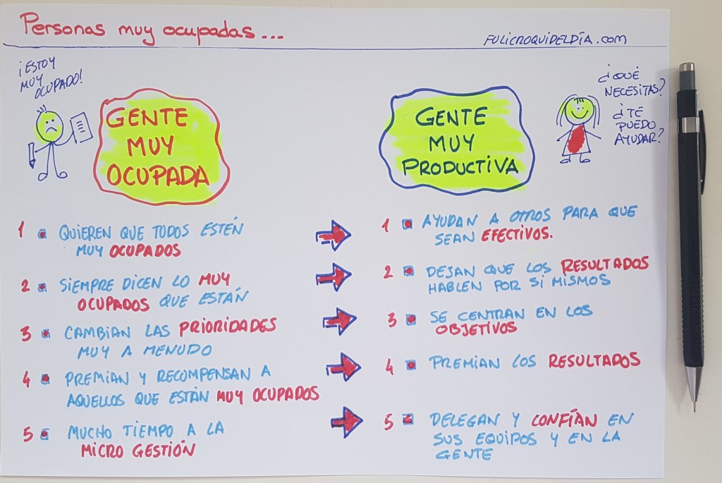 Personas muy muy ocupadas vs productivas. Está claro que no por estar ocupado se es más productivo. Más bien todo lo contrario