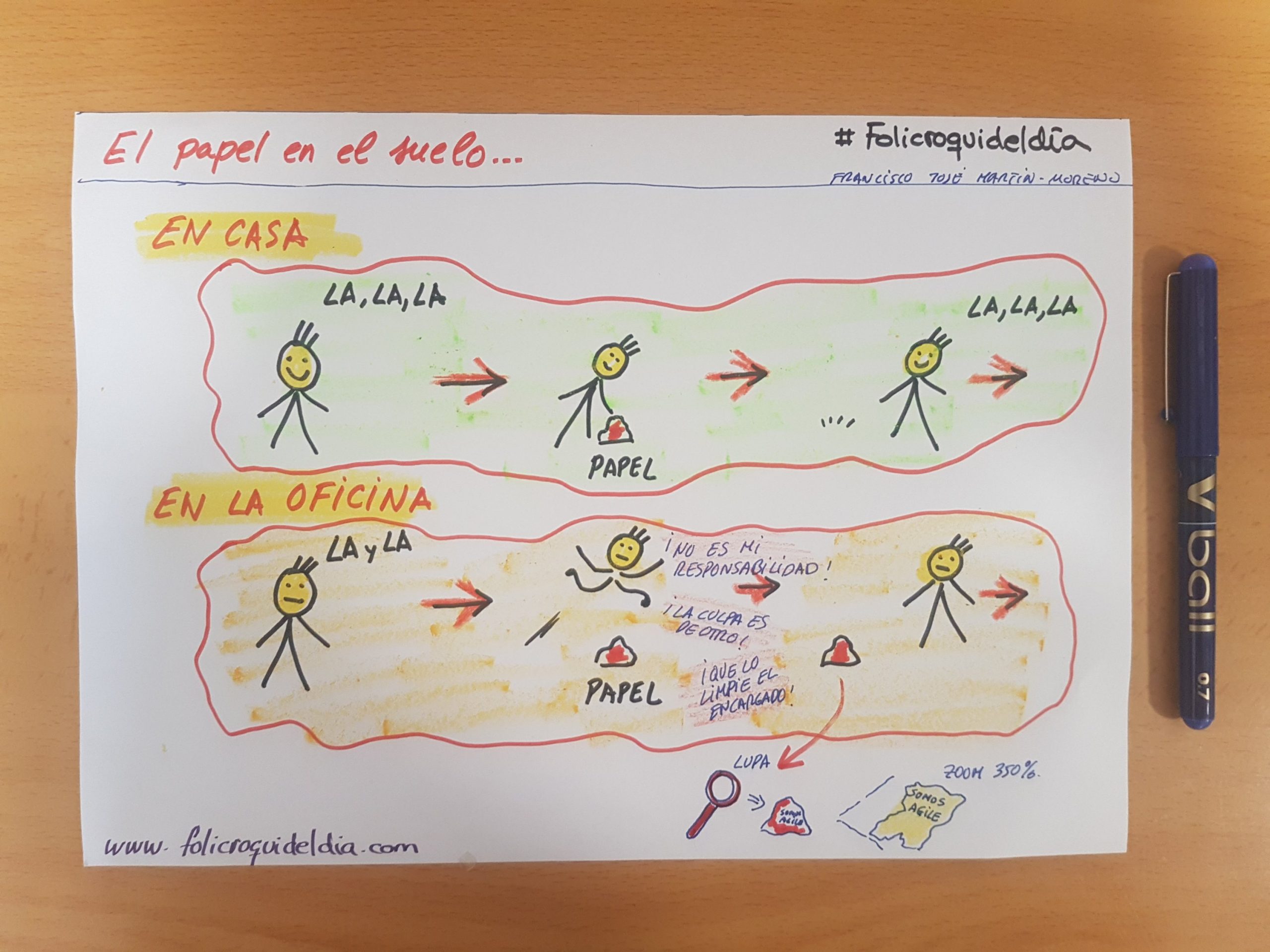 Recoger papeles del suelo en casa y en la oficina. EN casa, limipamos el baño, recogemos los papeles del suelo. En la oficina, no somos responsables