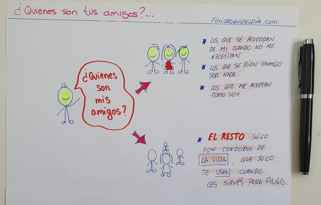 ¿Quienes son mis amigos?