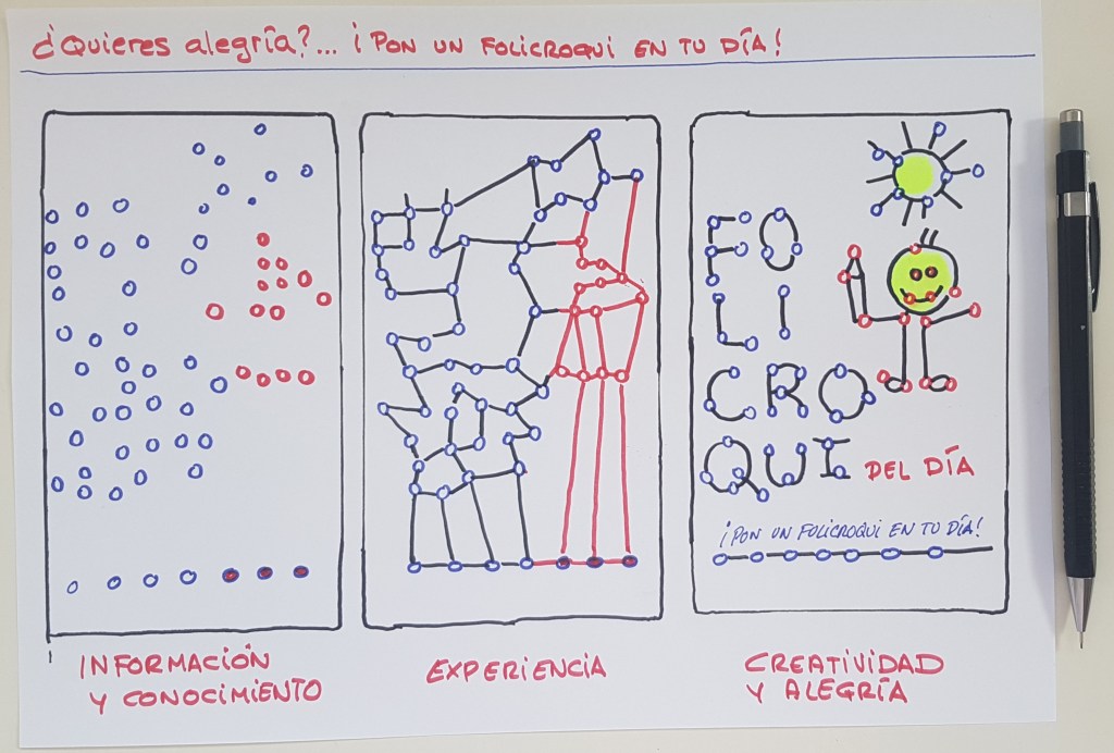 ¿Quieres alegría?… Pon un folicroqui en tu&nbsp;día