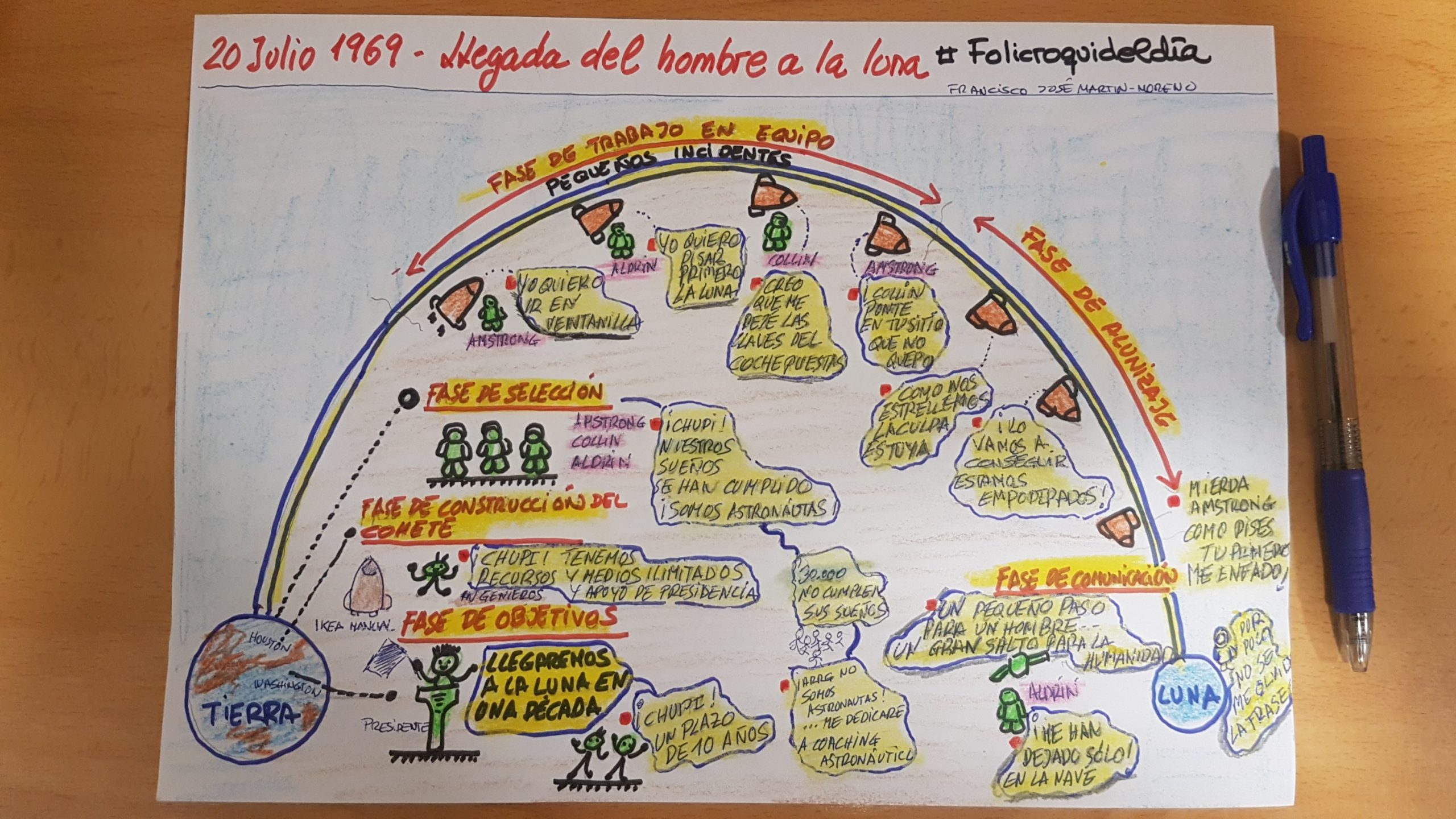 Objetivo un folicroqui en la luna. Te imaginas la luna repleta de folicroquis. Los sueños siempre se cumplen. Yo me la imagino así