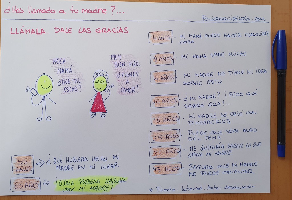¿Has llamado a tu&nbsp;madre?