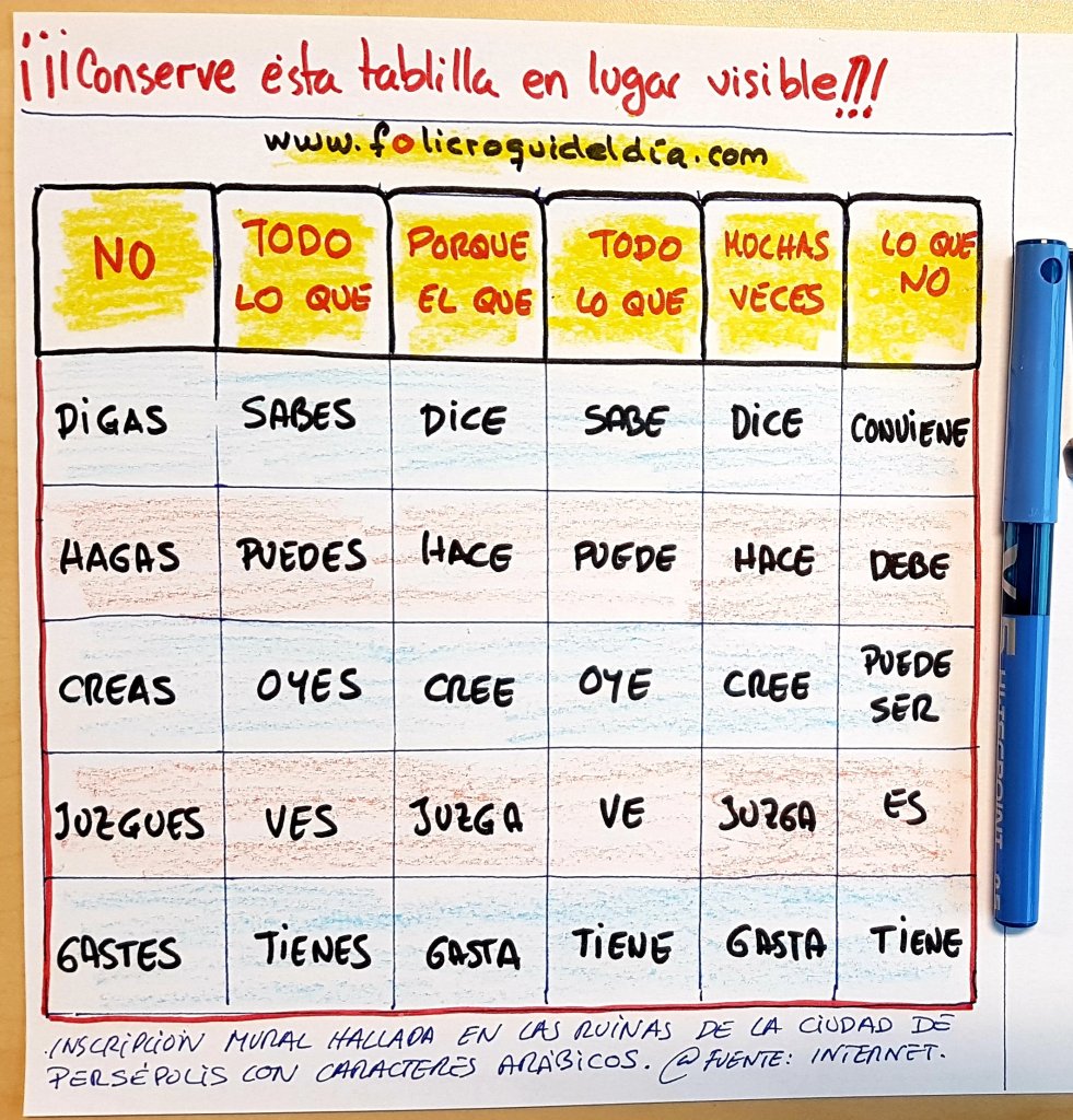 Conserve ésta tablilla en lugar visible. Parece sencilla pero aplicarla puede costarnos toda una vida Lo sencillo a veces es lo más complejo.