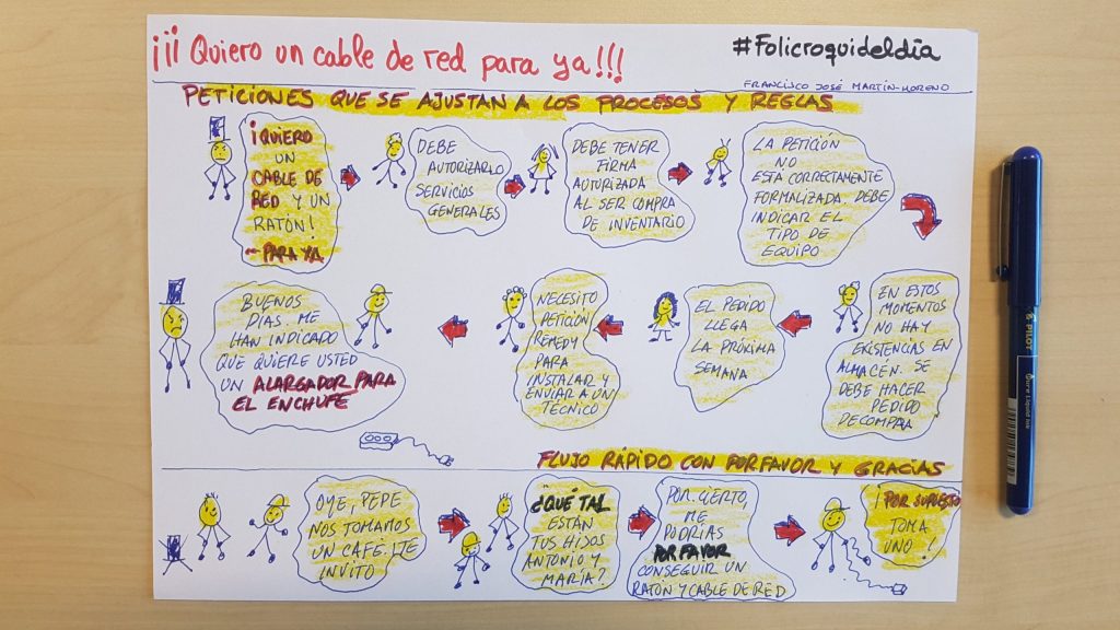 Quiero un cable de red… ¡Para&nbsp;ya!