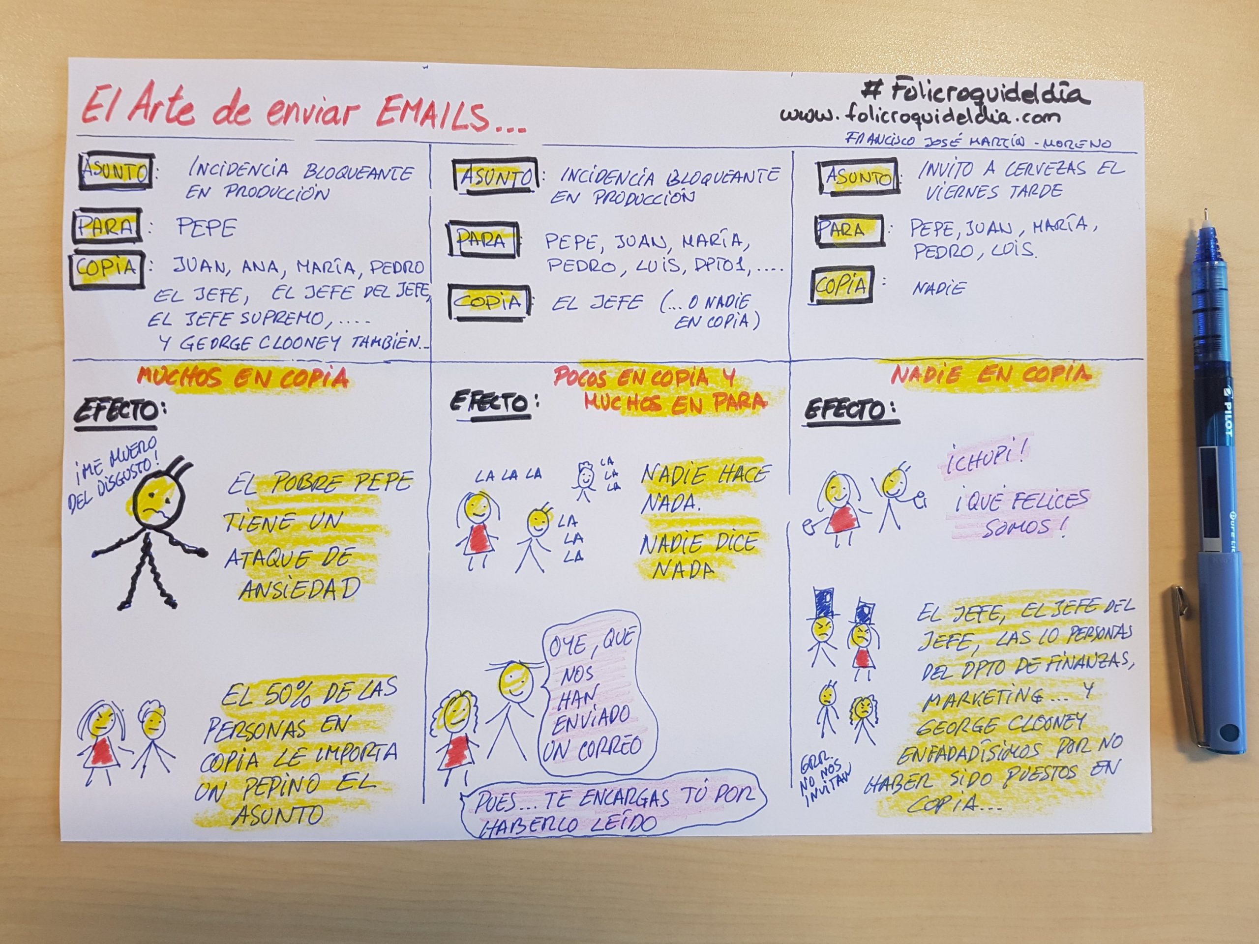 El arte de enviar emails en la empresa. ¿A quién pongo en copia? ¿A quién no pongo? ¿Pongo a muchos o a pocos?...Hagas lo que hagas habrá protestas