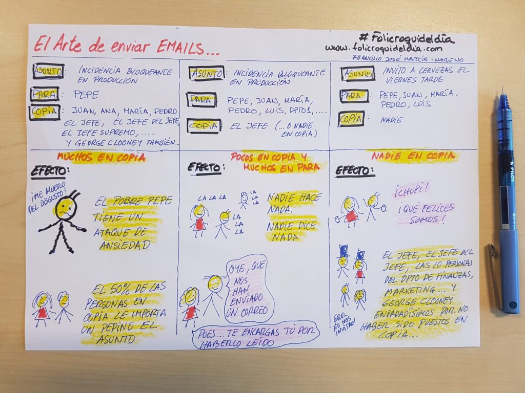 El arte de enviar emails. ¿A quién demonios pongo en&nbsp;copia?