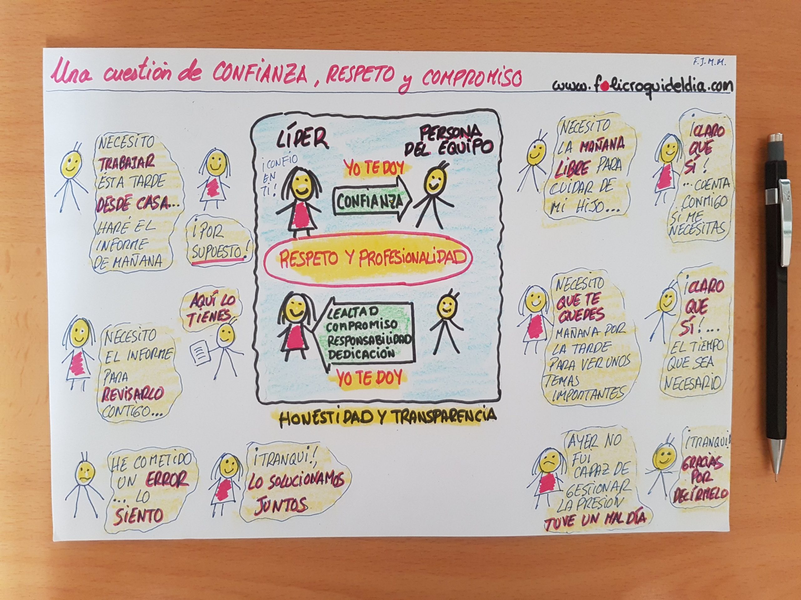 La confianza y el respeto claves en las organizaciones. Dando confianza te ganas el respeto de las personas. Imponer tus ideas provoca miedo.