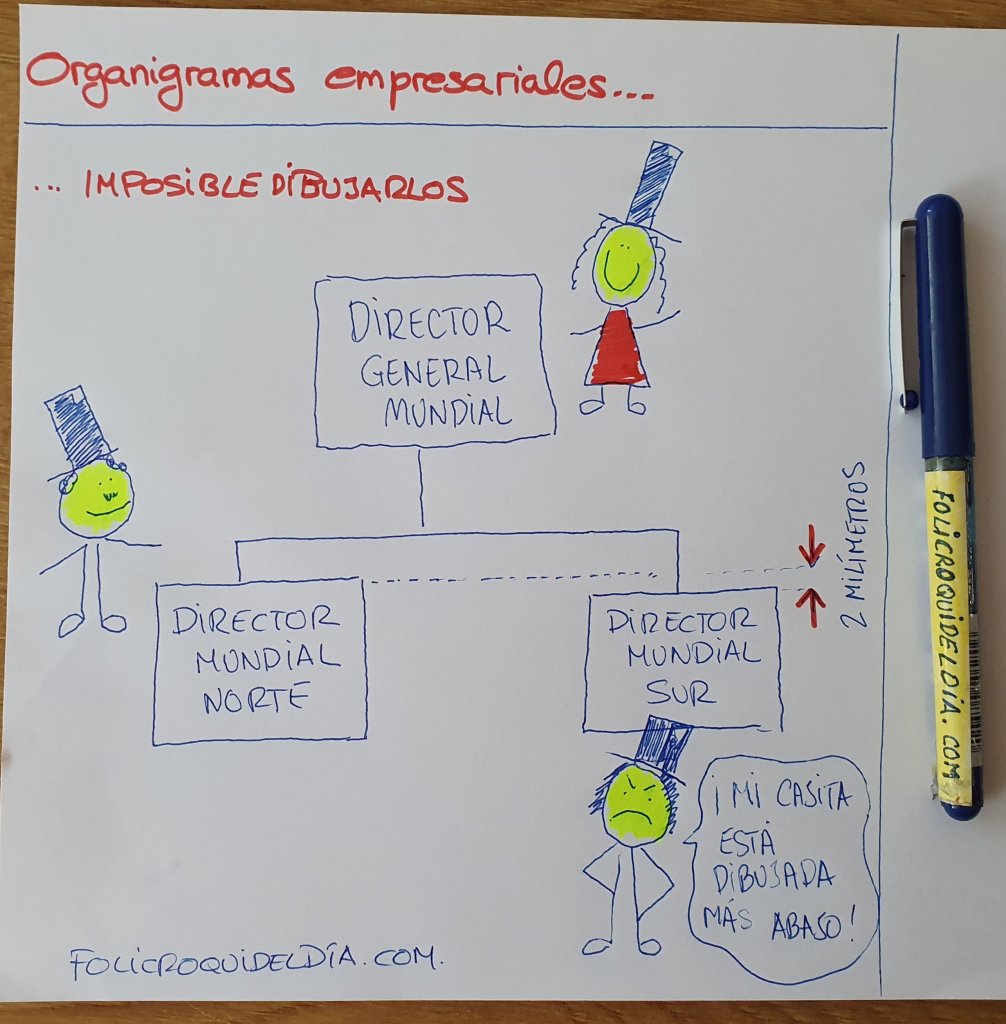 Organigramas empresariales