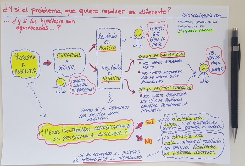 ¿Y si el problema a resolver es diferente?. A veces ejecutamos perfectamente pero resolvemos un problema diferente. Es importante conocer el problema