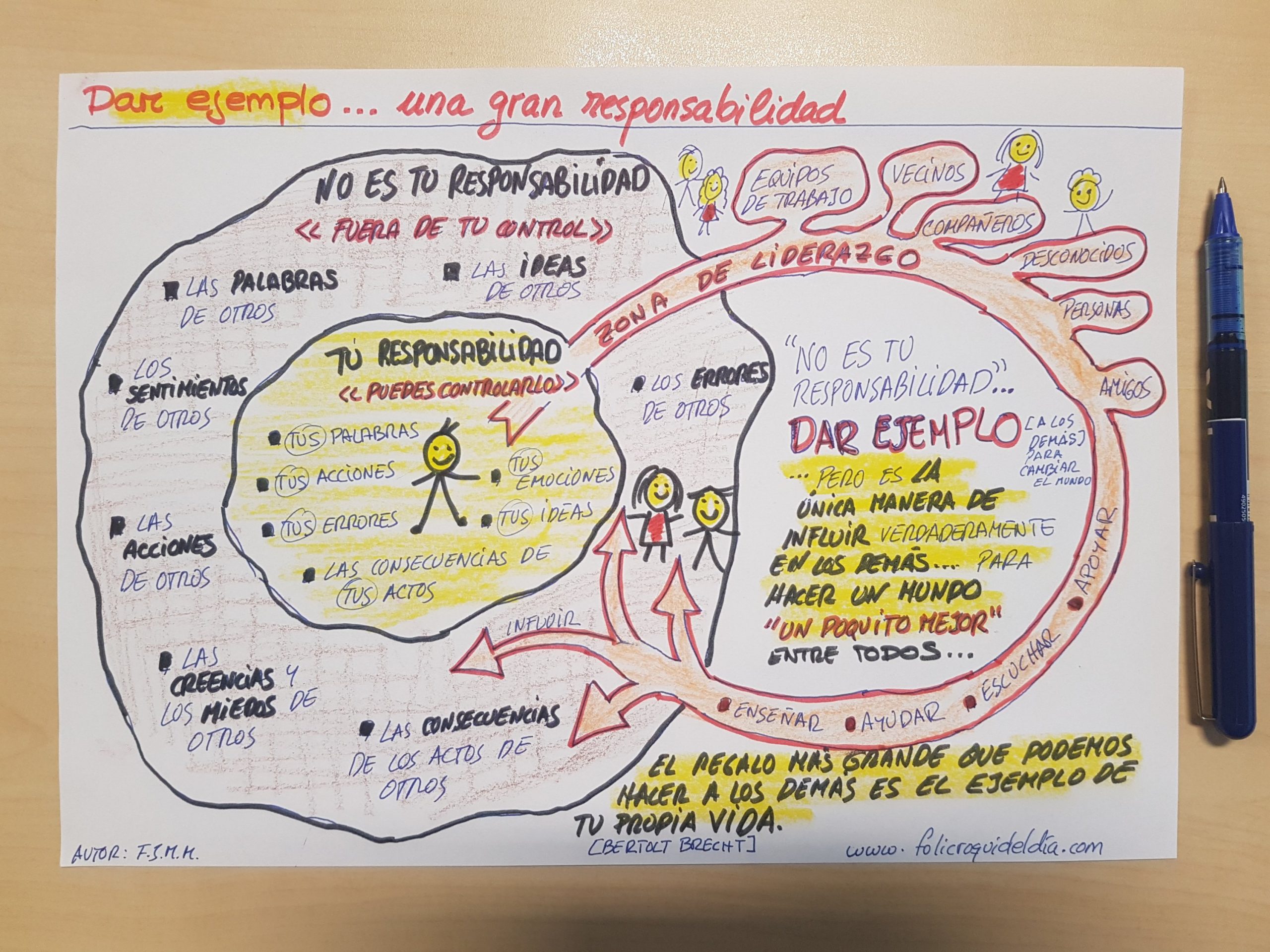 Dar ejemplo es una enorme responsabilidad. Hay cosas que dependen de nosotros, otras no dependen. El liderazgo es algo que sólo unos pocos saben