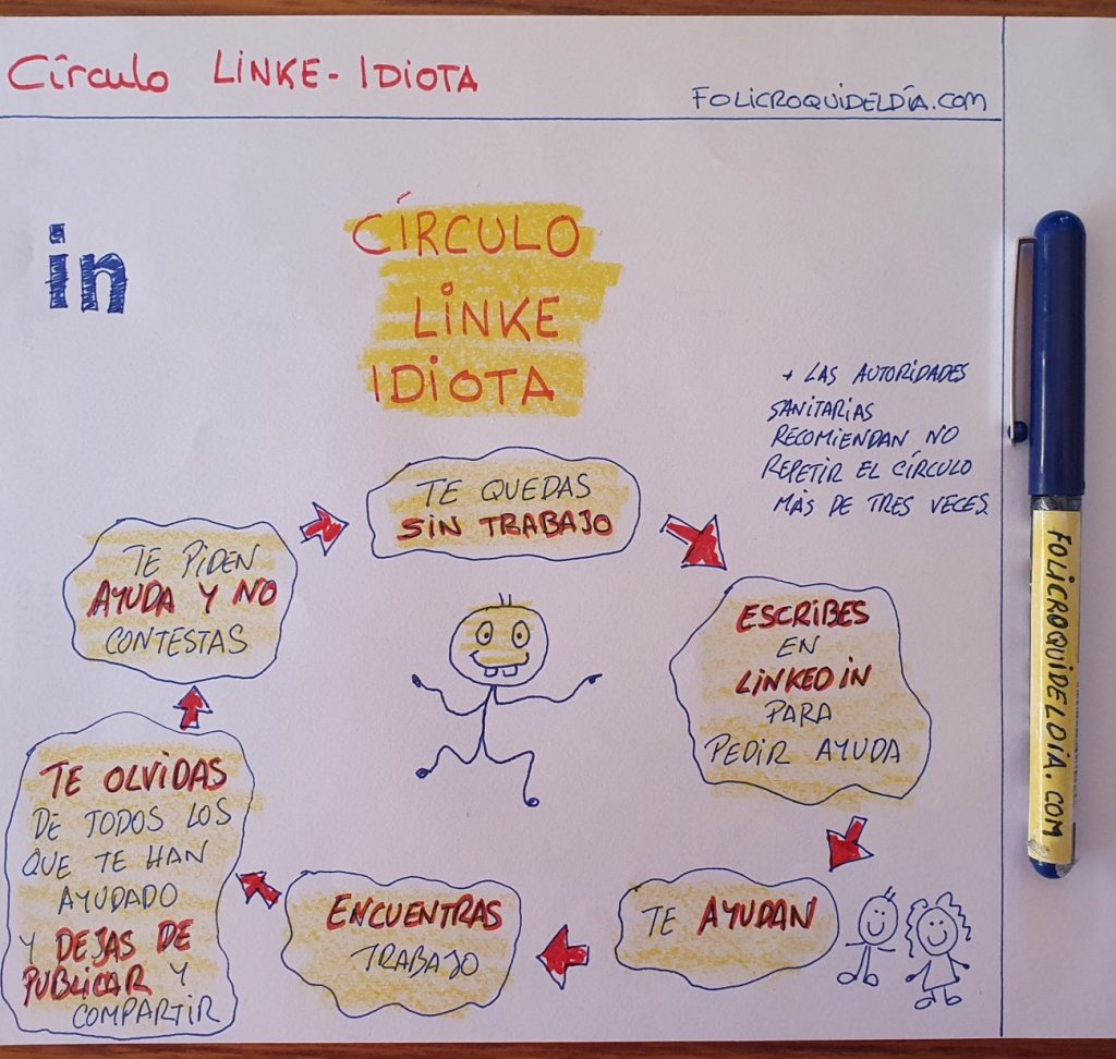 Círculo Linke Idi0ta…