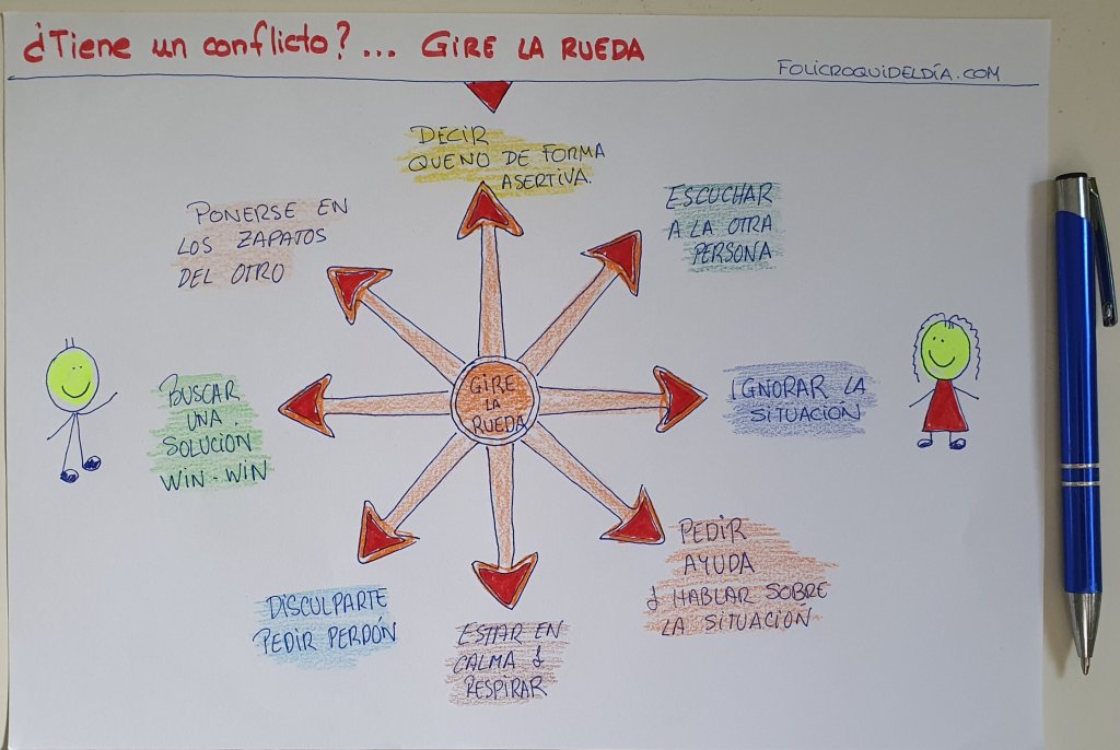 Gire la rueda y resuelva su&nbsp;conflicto