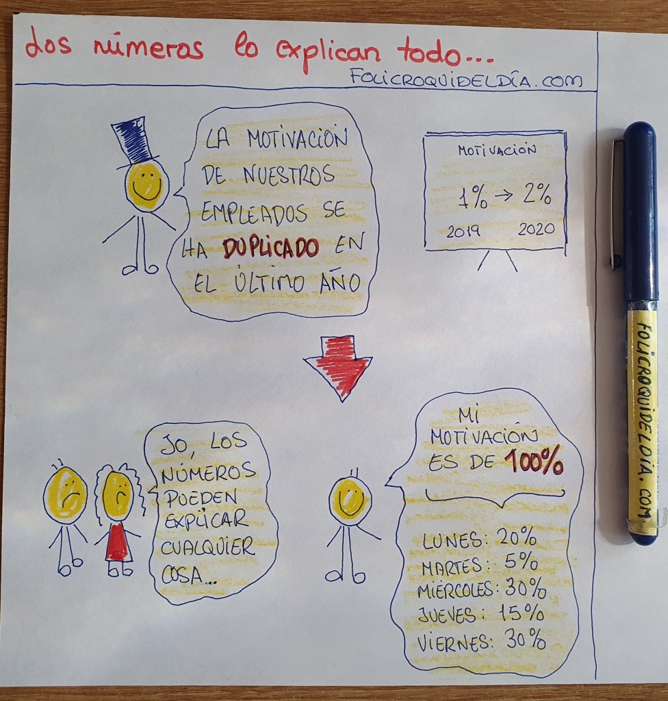 Los números lo pueden explicar todo