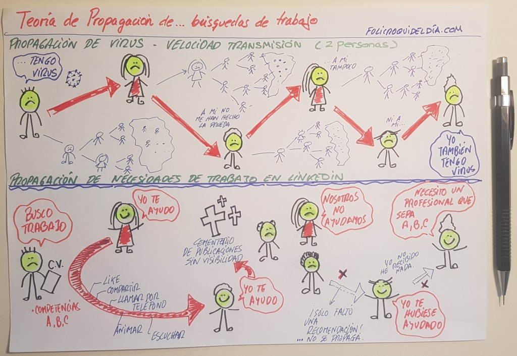 Teoría de propagación de búsquedas de trabajo. Los virus se propagan rápido. Las necesidades de ayuda para encontrar trabajo no tanto