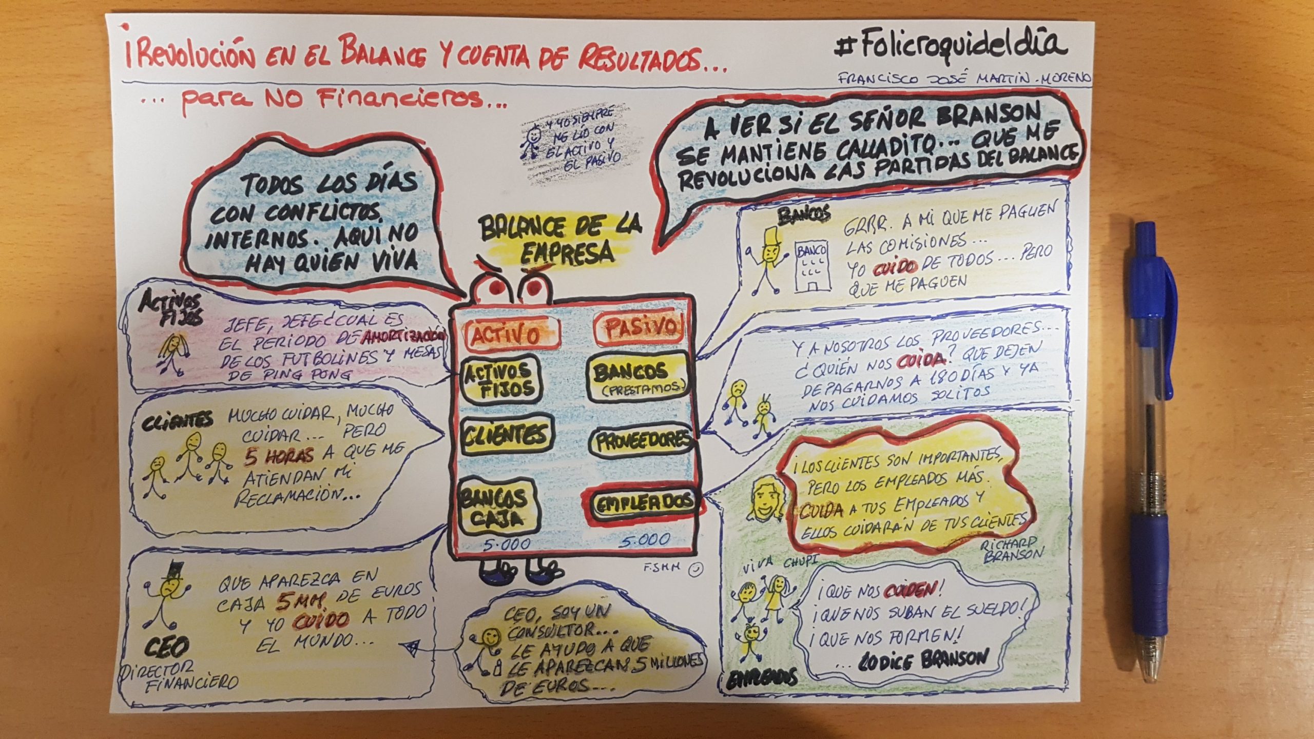 Guerra entre el balance y la cuenta de resultados. Los clientes son importantes. Los empleados son importantes. Pero la que manda es la cuenta de resultados