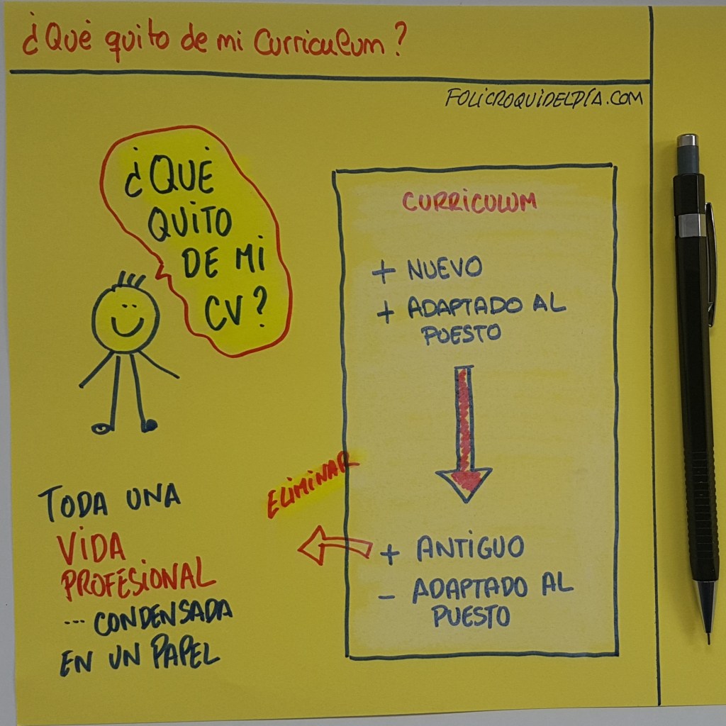 ¿Qué quito de mi curriculum?. Lo nuevo, lo antiguo, lo que vende, lo que me hizo aprender, lo que valgo, lo que quieren escuchar...