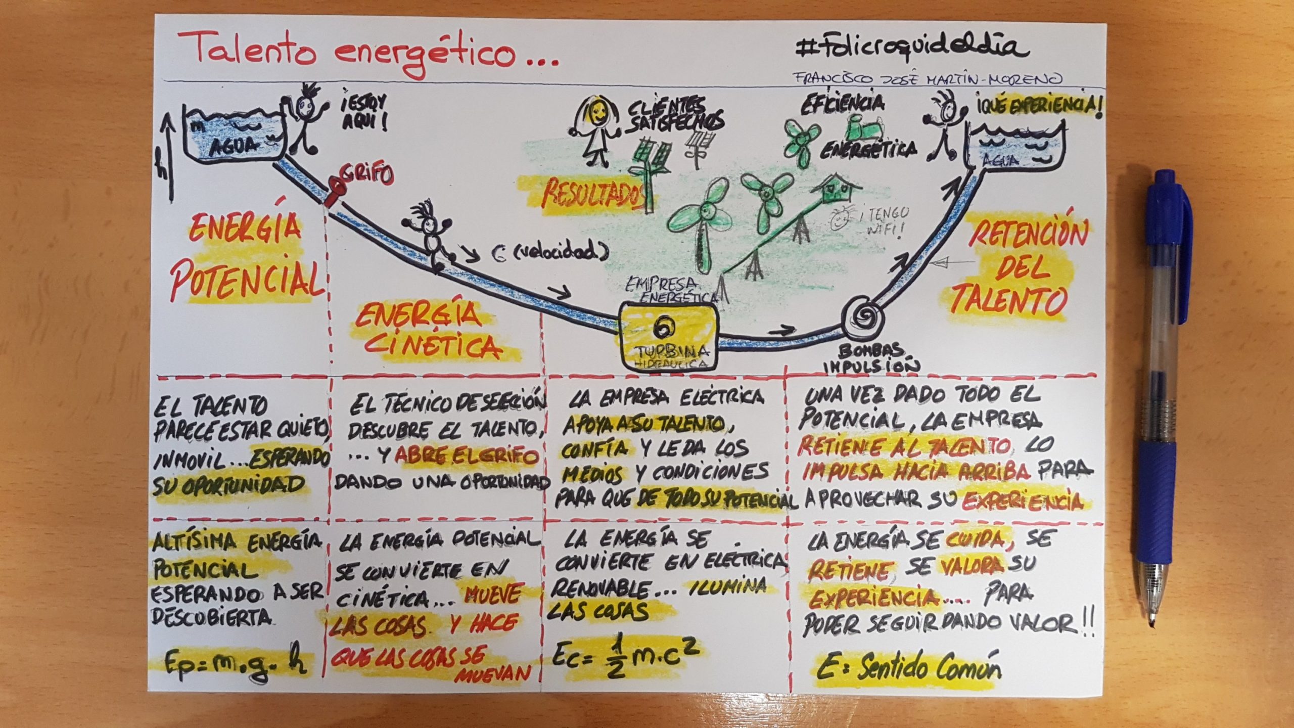 El talento es como la energía potencial y cinética. Hay mucho talento. Sólo hay que dejarle que se mueva, que suba, que experimente...