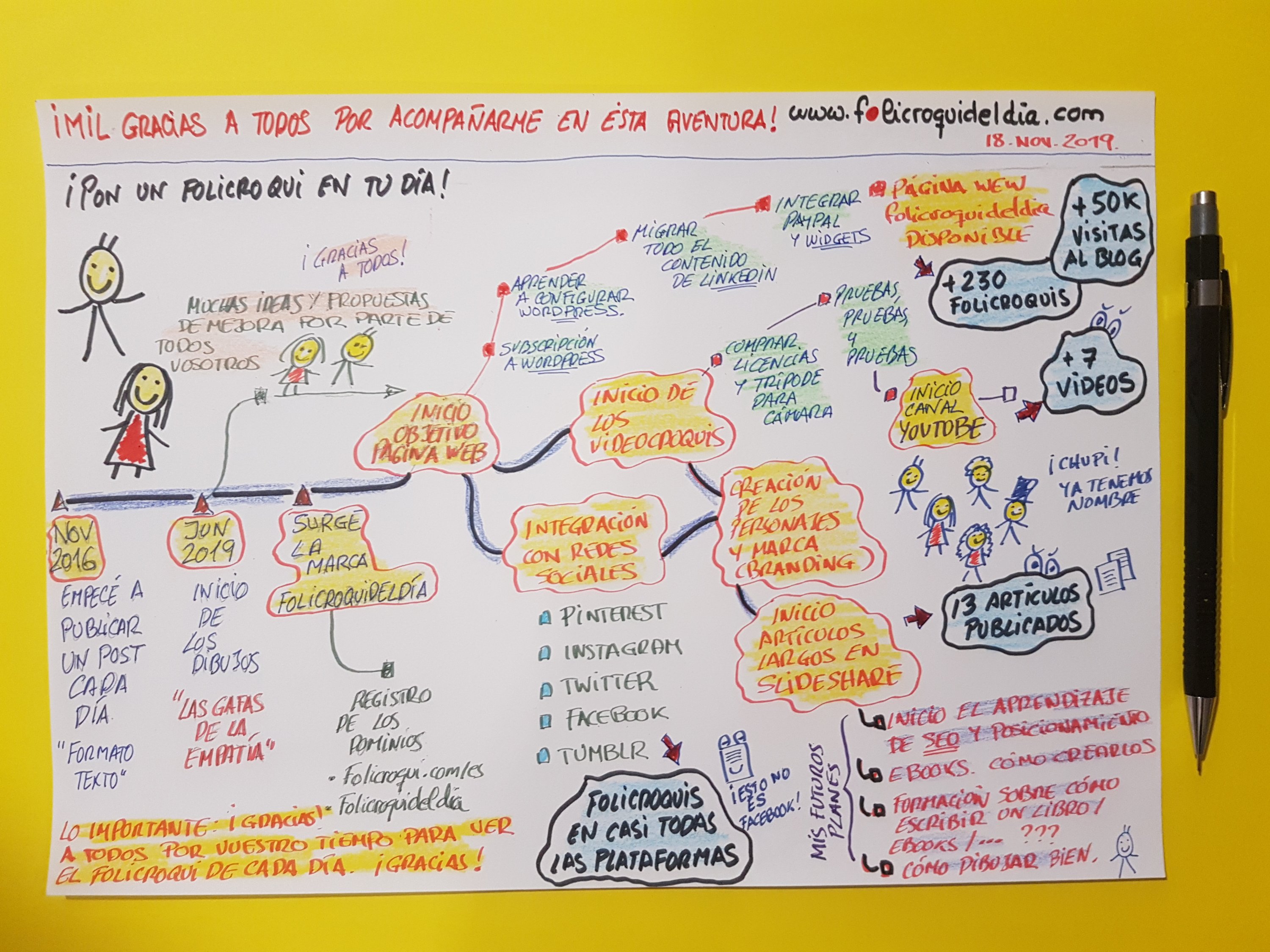 ¡Muchas gracias por acompañarme en ésta aventura!. Los folicroquis son infografias hechas a mano para representar y conceptualizar aspectos del día a día
