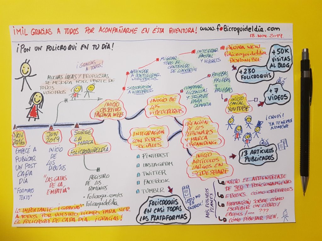 ¡Muchas gracias por acompañarme en ésta&nbsp;aventura!