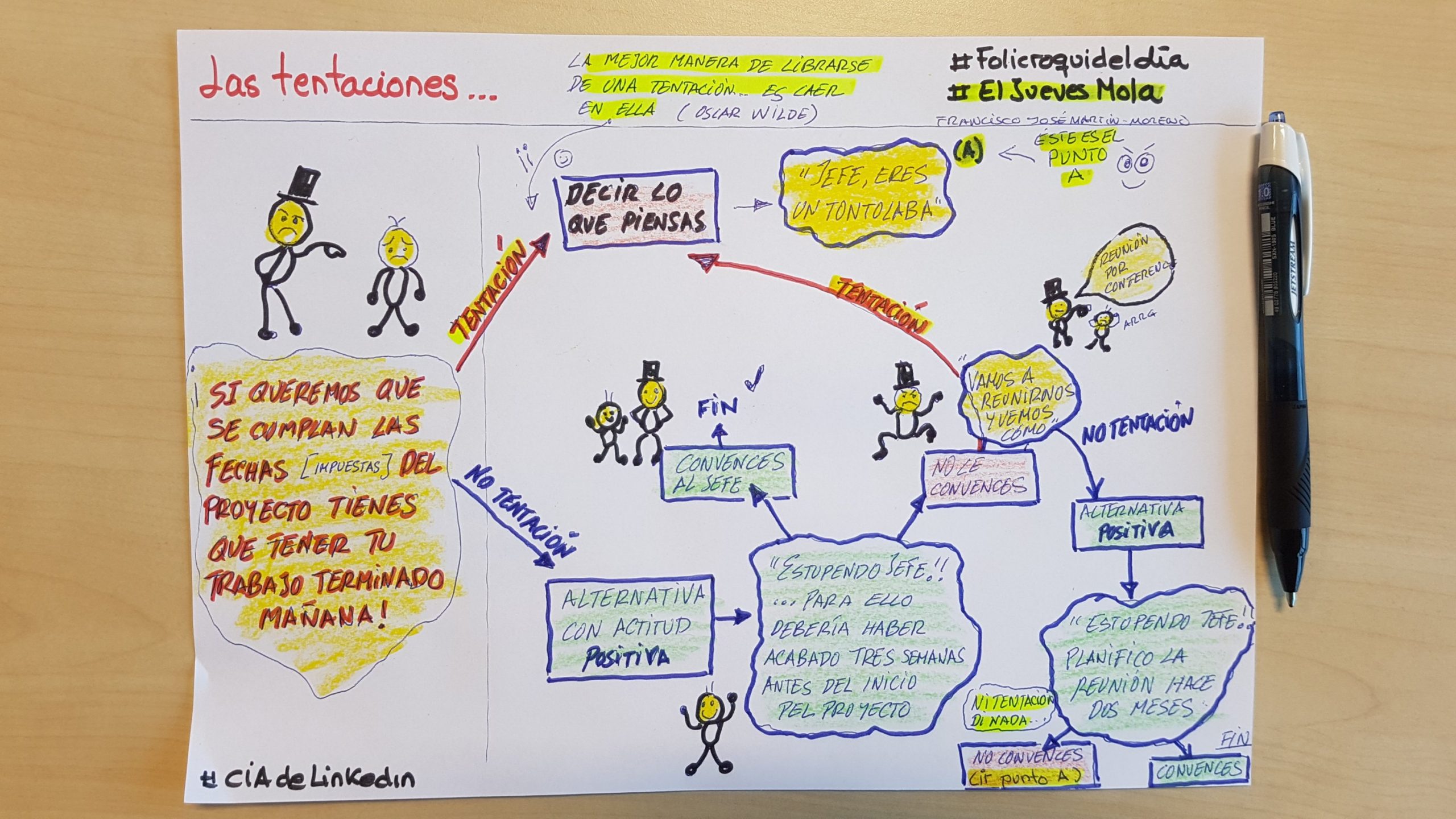 ¿Qué tentaciones tienes en el trabajo?. Seguro que más de uno le gustaría decir lo que piensa de forma clara y transparente