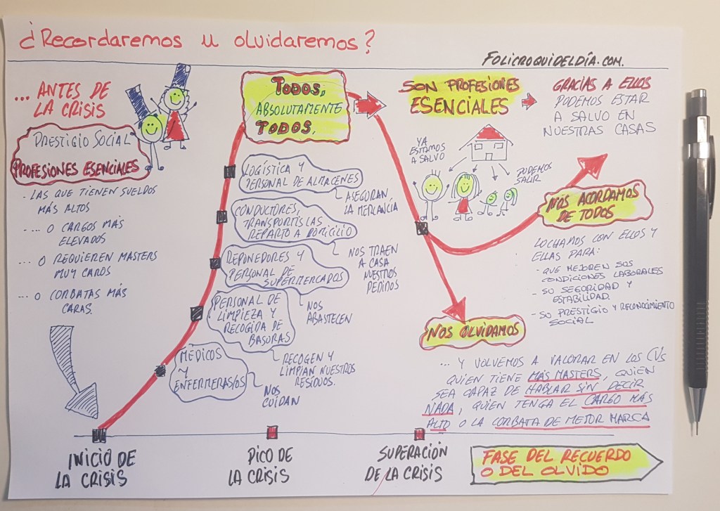 ¿Recordaremos u olvidaremos?. Todo pasa, y los que nos han ayudado mientras estaban en nuestras casa merecen ser ayudados.