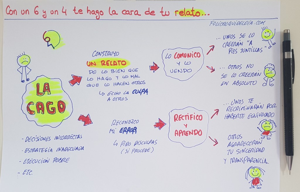 Con un seis y un cuatro te hago un&nbsp;relato.