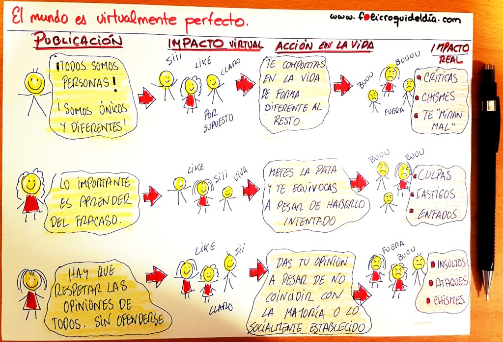 Vivimos en un mundo virtualmente&nbsp;perfecto…