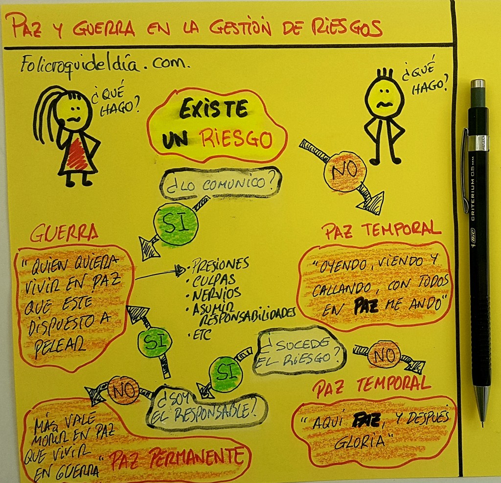 Paz y Guerra en la gestión de&nbsp;riesgos…