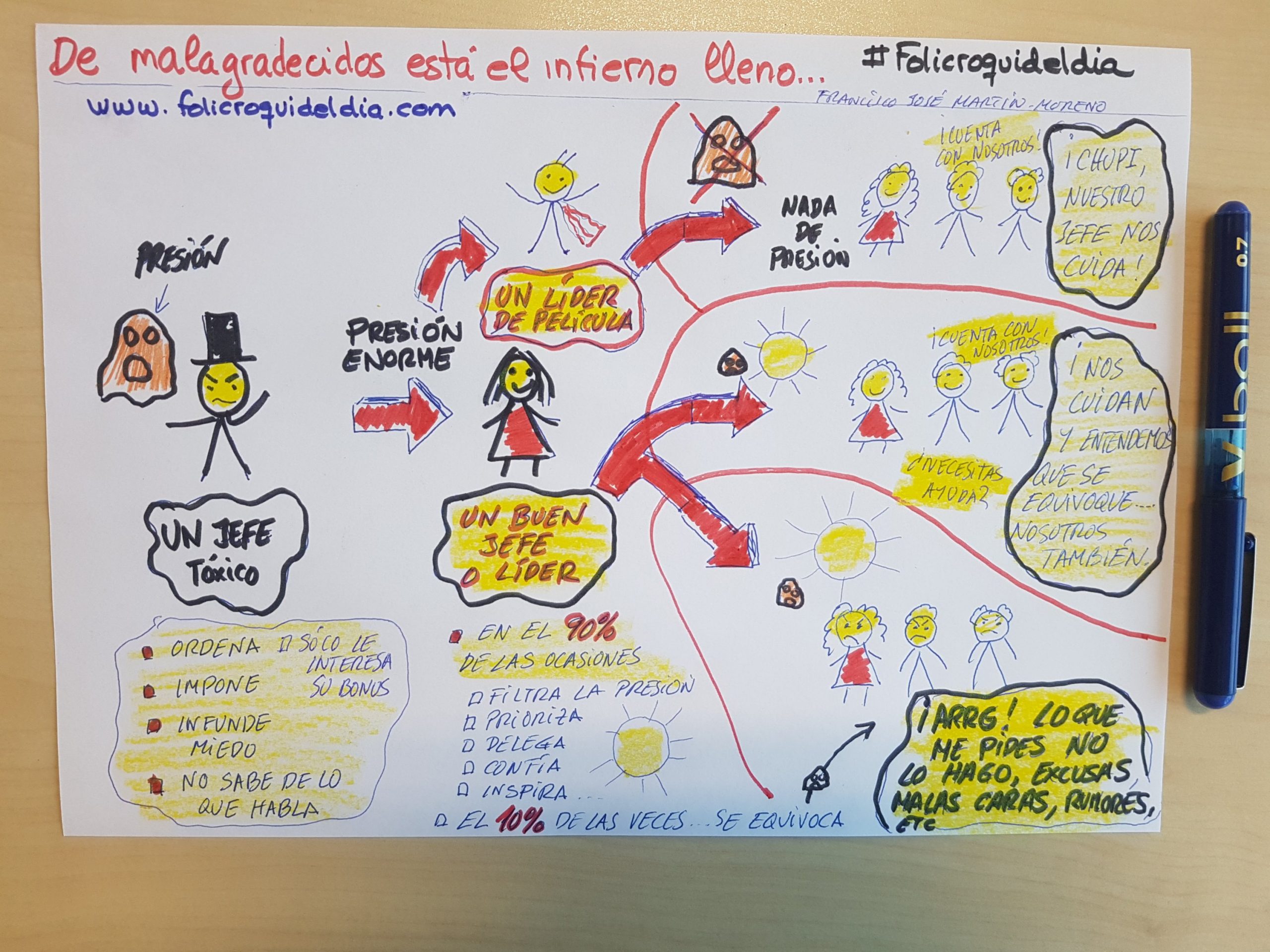 De malagradecidos está el infierno lleno. Nos quejamos de nuestros jefes pero pocas veces reflexionamos de la presión que a veces tienen 