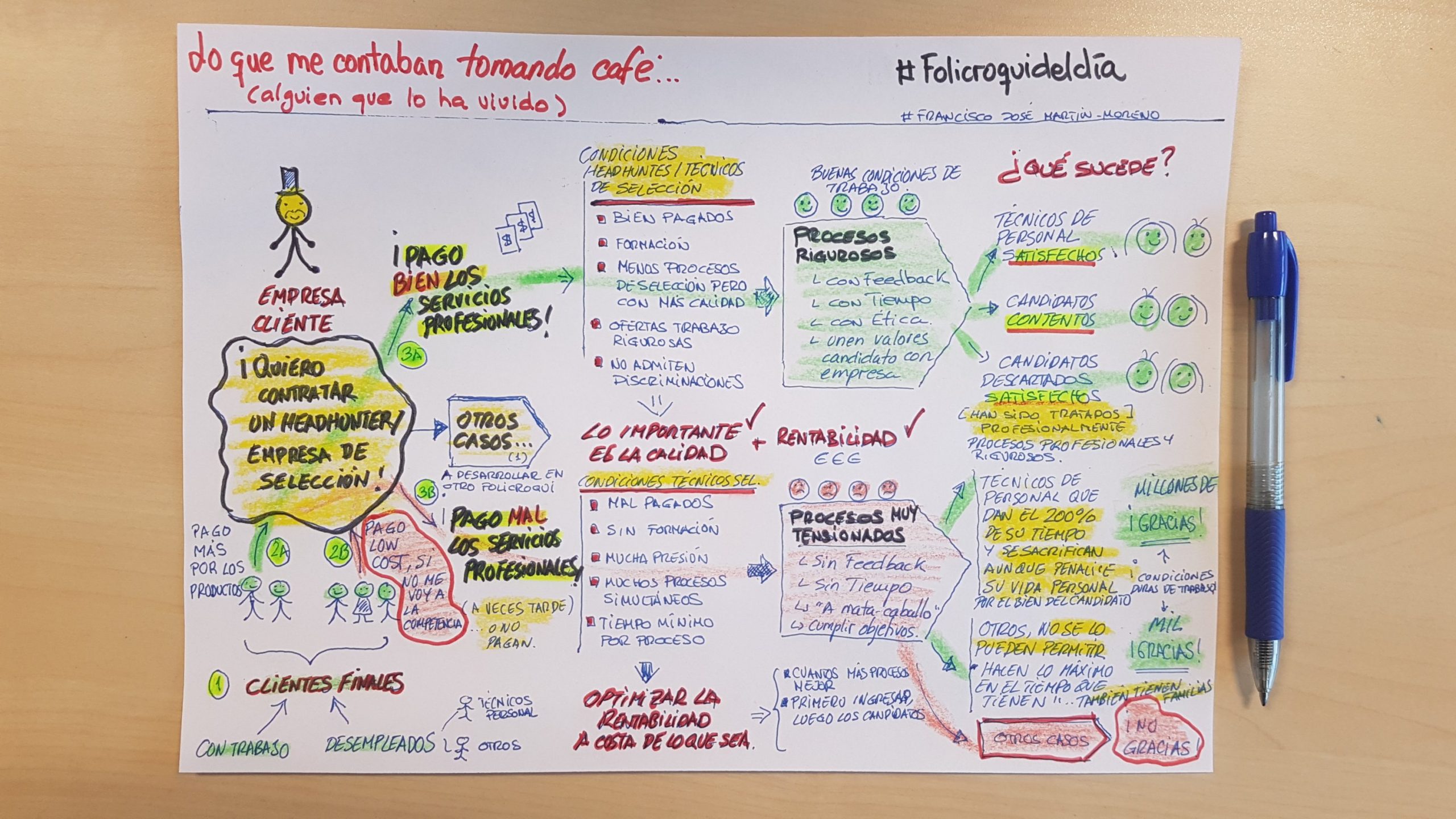 ¿Por qué los procesos de selección salen mal?. Muchas veces por los objetivos imposibles para encontrar al candidato perfecto