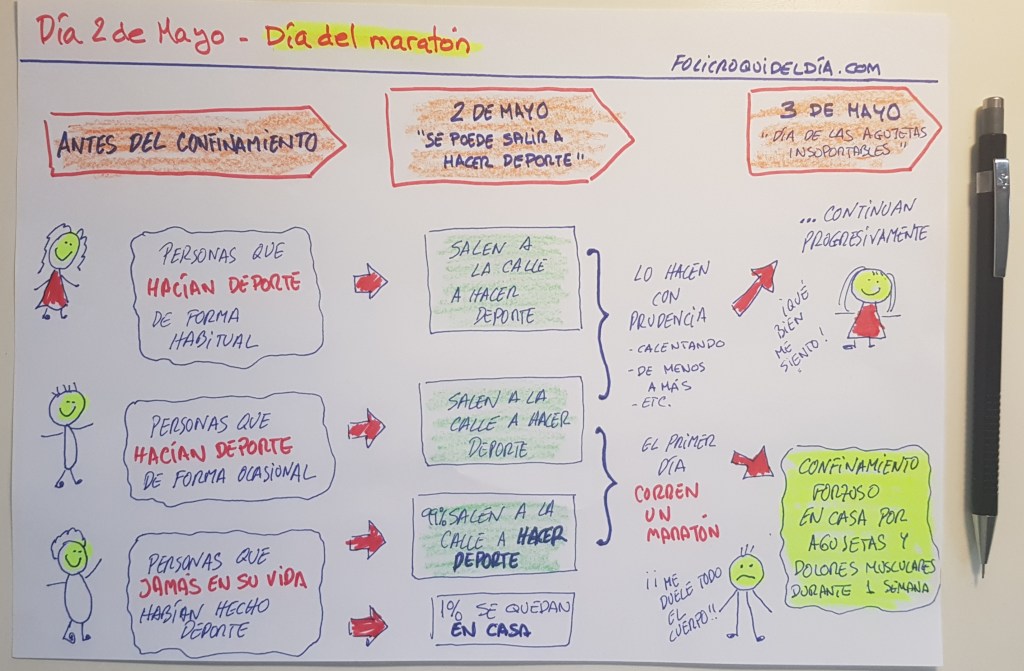 Día 2 de Mayo…día del&nbsp;maratón