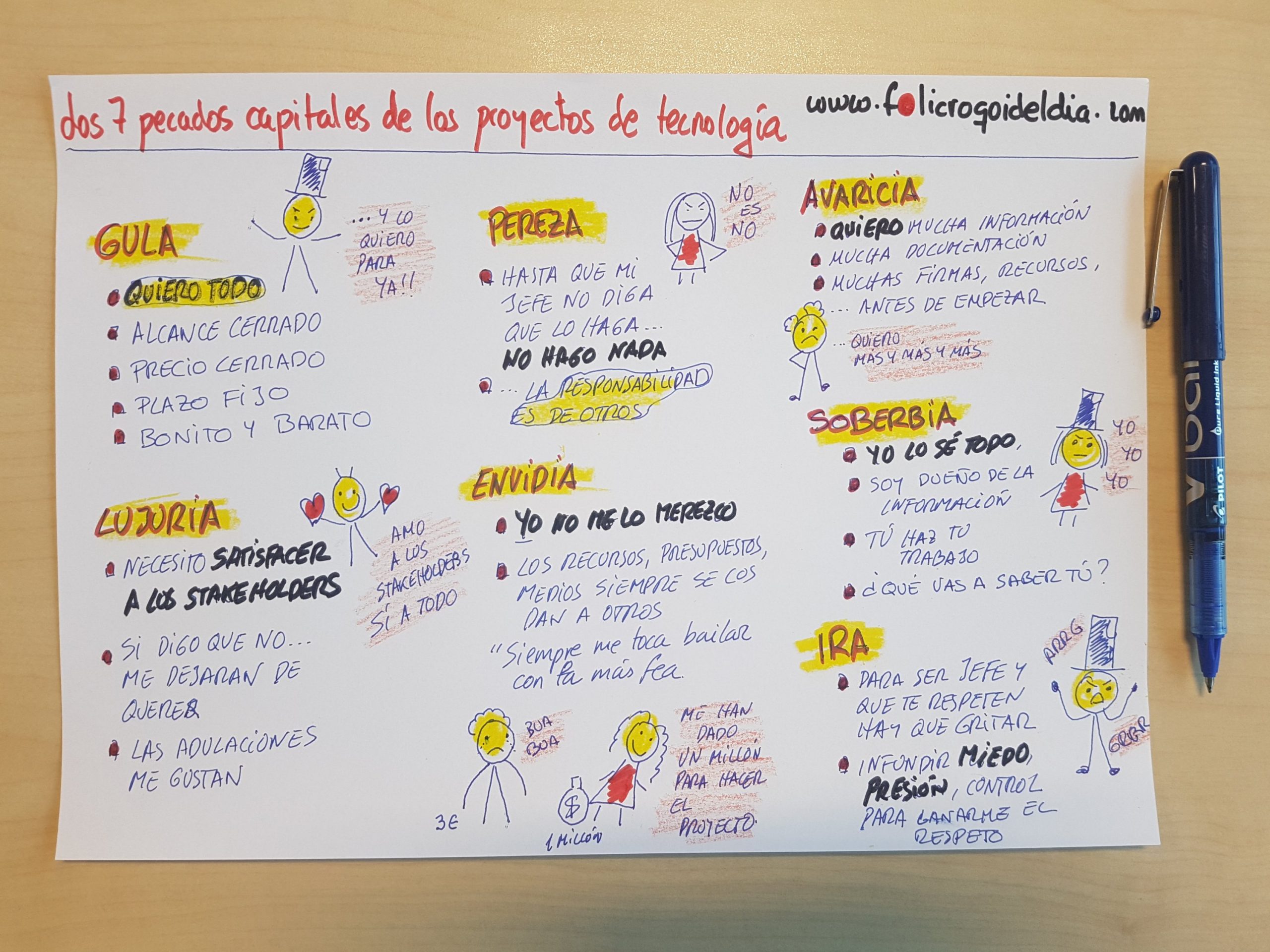 Los 7 Pecados Capitales de los proyectos de tecnología. La gula, la avaricia, la ira...Son pecados capitales en cualquier proyecto que se precie.