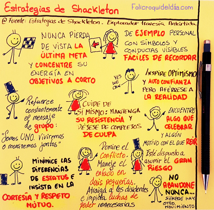 Estrategias de Ernest Shackleton en la travesía de la Antártida. Un decálogo de diez puntos que se pueden aplicar en cualquier empresa hoy en día