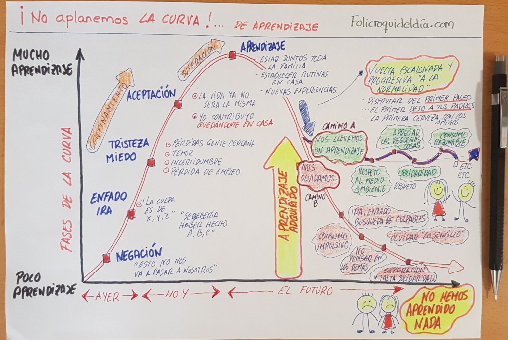 ¿Tenemos que aplanar la curva?. Unos dicen que sí que hay que aplanarla. Yo digo que la curva de aprendizaje hay que mantenerla lo más alta posible.