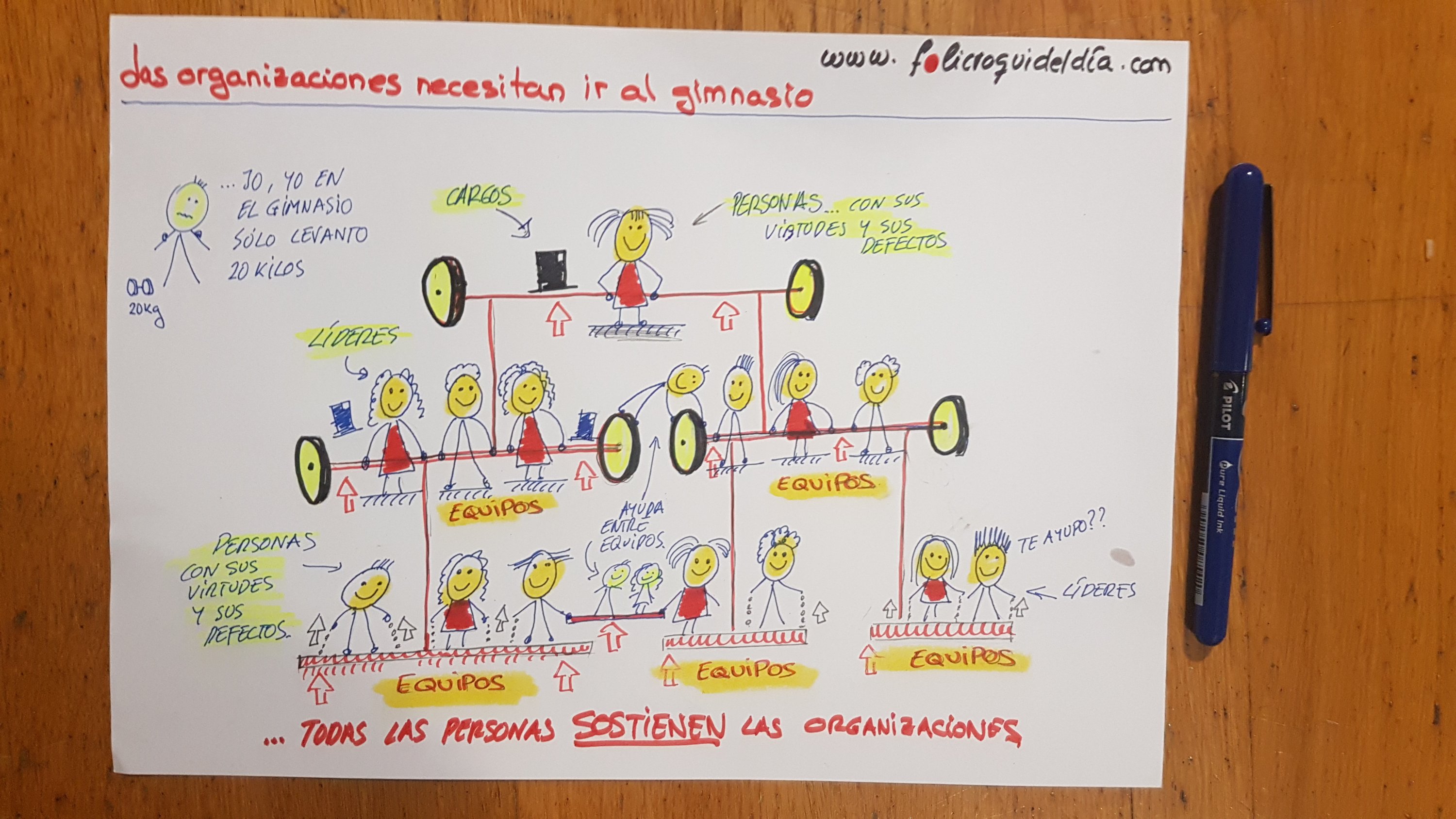 Las organizaciones necesitan ir al gimnasio. Cuantos más niveles de jerearquía, más fuerza hay que soportar para ayudar a todos a conseguir los objetivos