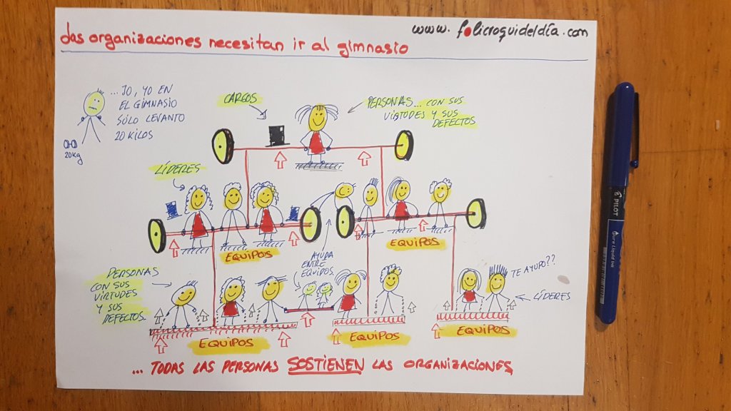 Las organizaciones necesitan ir más al&nbsp;gimnasio