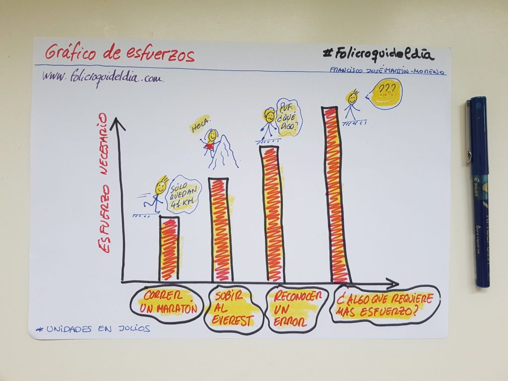Gráfico de grandes esfuerzos. #Folicroquideldía
