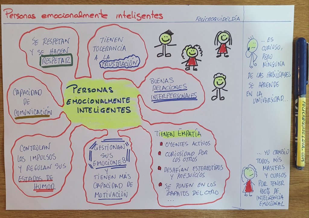 Personas emocionalmente inteligentes