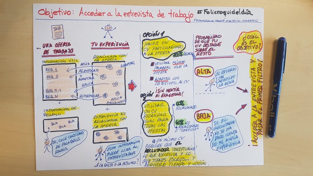 Objetivo: Conseguir entrevista de&nbsp;trabajo