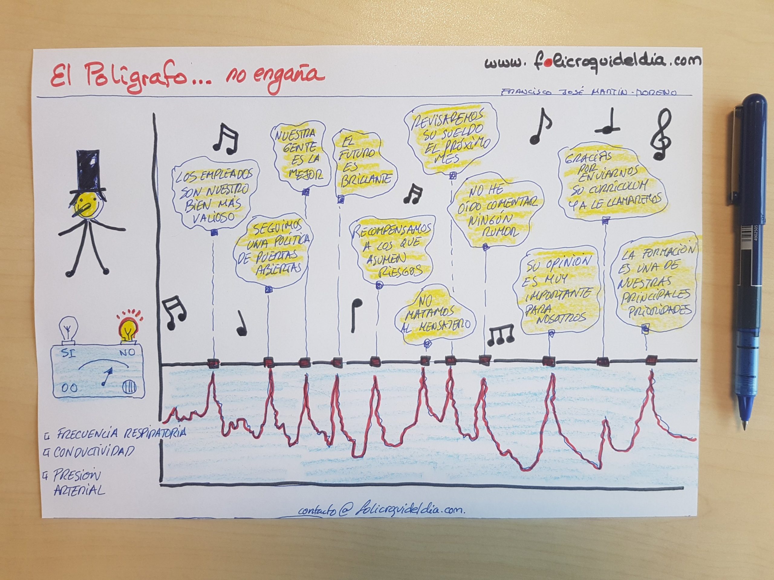El polígrafo empresarial no engaña. No se ha inventado todavía, pero daría unos resultados increíbles en cualquier empresa